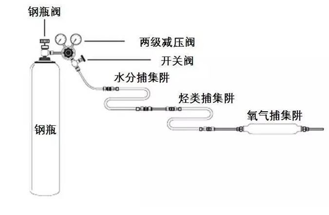 色譜分析儀