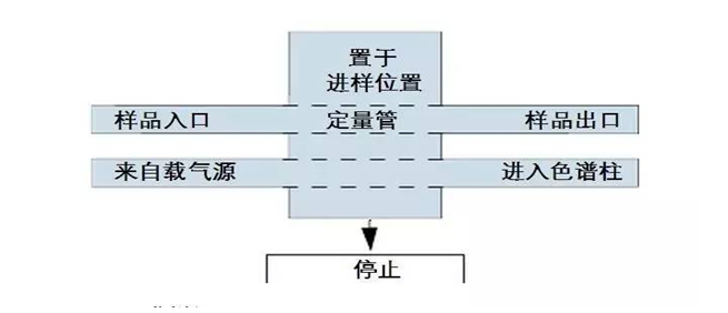 色譜分析儀